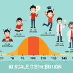 I.Q. Scale